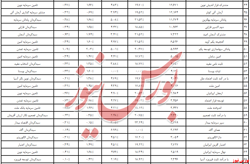 ۵,۸ همت نقدینگی آمد