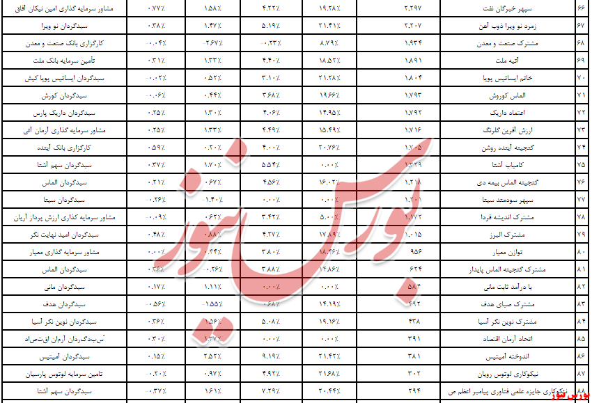 ۵,۸ همت نقدینگی آمد