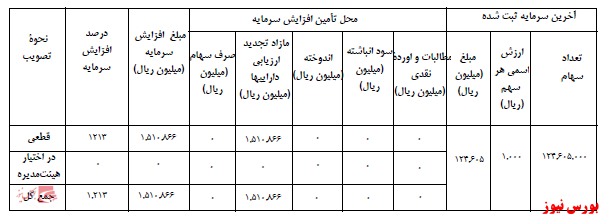 آخرین اخبار مجامع امروز ۱۴۰۰/۰۸/۱۵