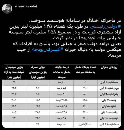 با فیلترشکن ببینید ۱۴۰۰/۰۸/۱۵