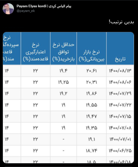 با فیلترشکن ببینید ۱۴۰۰/۰۸/۱۵