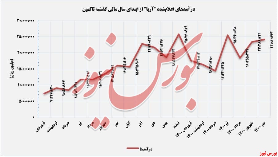 شیرین کامی فروش 