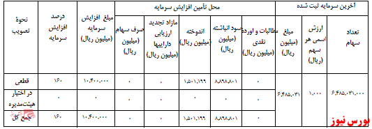 آخرین اخبار مجامع امروز ۱۴۰۰/۰۸/۱۶