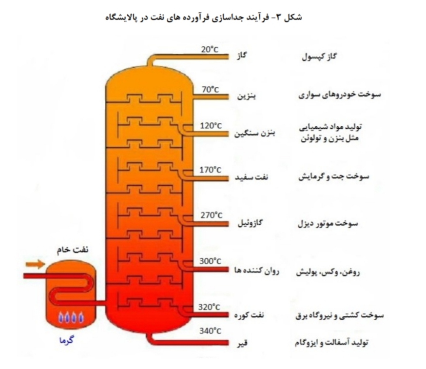 تحلیل بنیادی/کار نشع