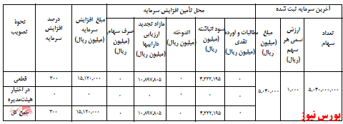 آخرین اخبار مجامع امروز ۱۴۰۰/۰۸/۱۸