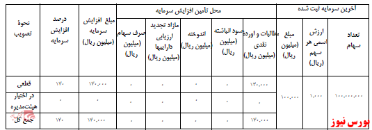 آخرین اخبار مجامع امروز ۱۴۰۰/۰۸/۱۸