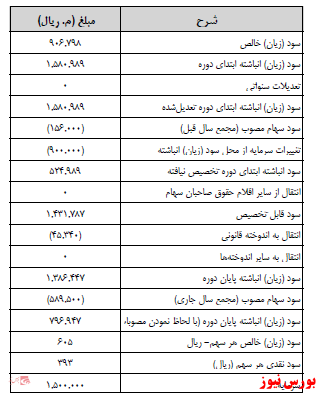 آخرین اخبار مجامع امروز ۱۴۰۰/۰۸/۱۸