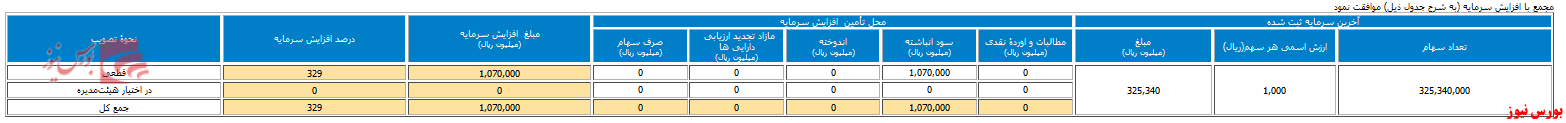 آخرین اخبار مجامع ۱۴۰۰/۰۸/۱۹