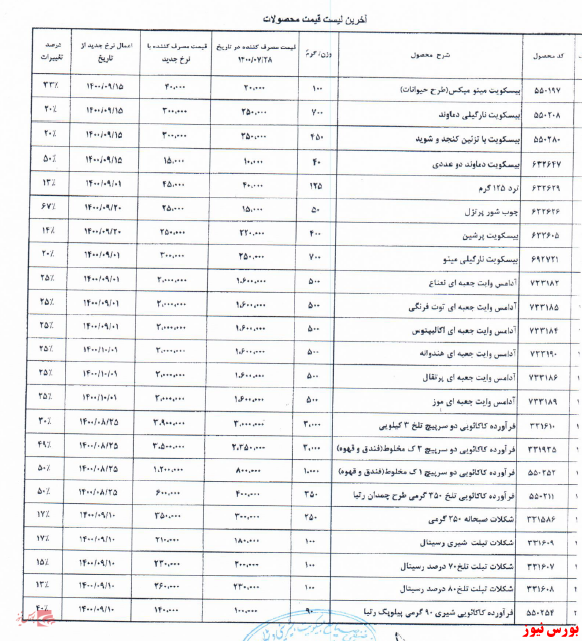 نرخ پفک های 