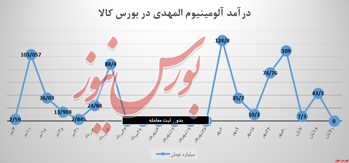 نه محکم‌ترین پاسخ مشتریان به «آلومینیوم المهدی»