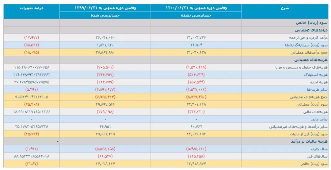 اما و اگرهای ورود کارگزاری ها به بازار سرمایه