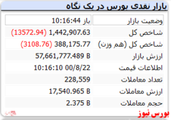 رنگ قرمز شاخص در نخستین روز هفته