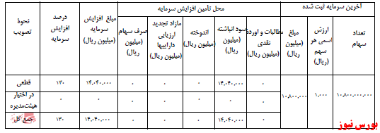 آخرین اخبار مجامع امروز ۱۴۰۰/۰۸/۲۲