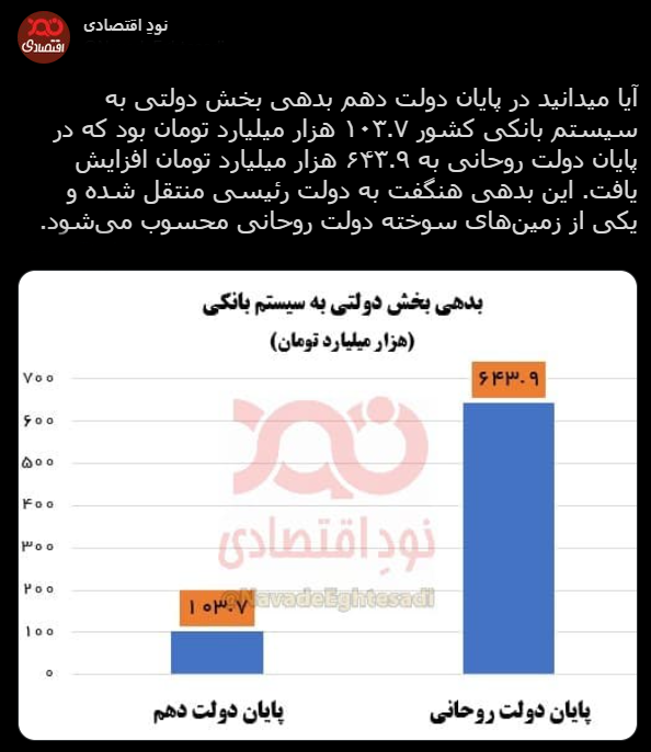 با فیلترشکن ببینید ۱۴۰۰/۰۸/۲۲