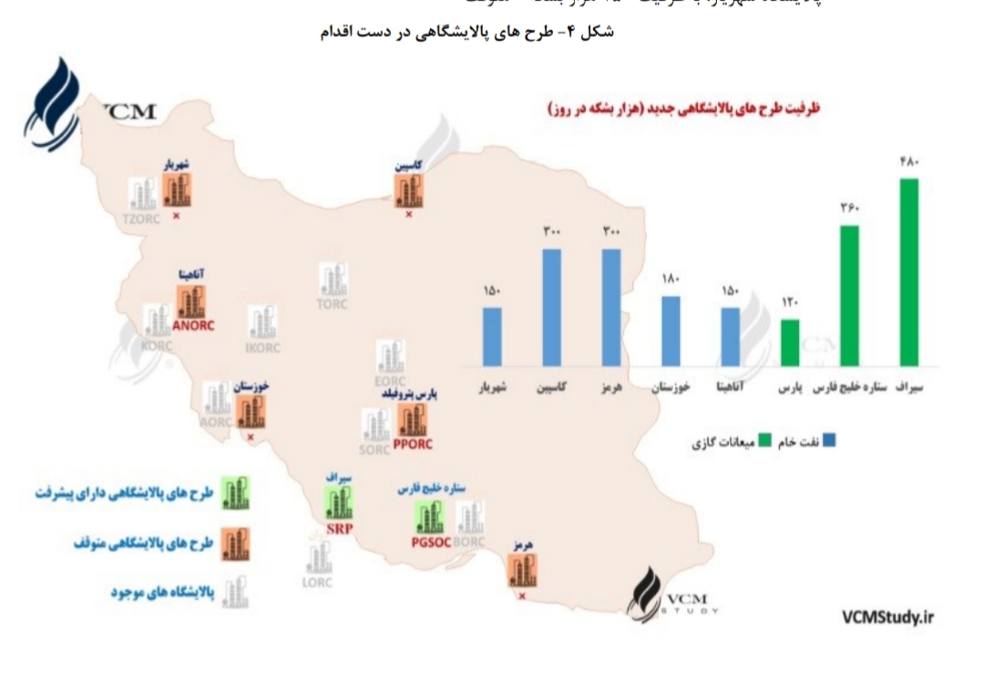 تحلیل بنیادی صنعت پالایشی