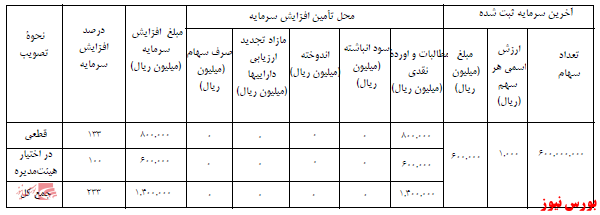 آخرین اخبار مجامع امروز ۱۴۰۰/۰۸/۲۳