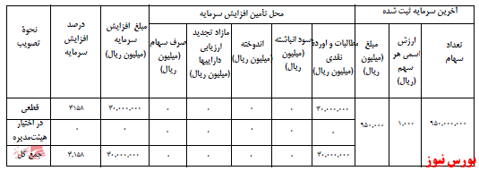 آخرین اخبار مجامع امروز ۱۴۰۰/۰۸/۲۳