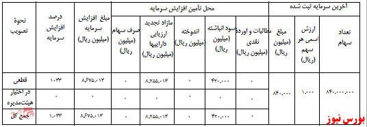 آخرین اخبار مجامع امروز ۱۴۰۰/۰۸/۲۴