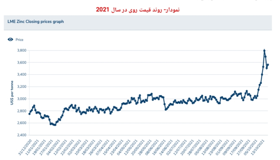 نگاهی به تحولات بازار 