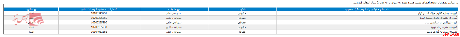 انتخاب هیات مدیره جدید انتخاب هیات مدیره جدید