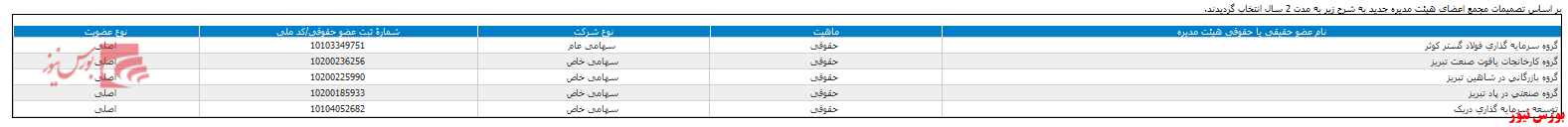 انتخاب هیات مدیره جدید 