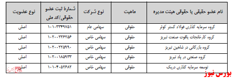 آخرین اخبار مجامع امروز ۱۴۰۰/۰/۵۲۵