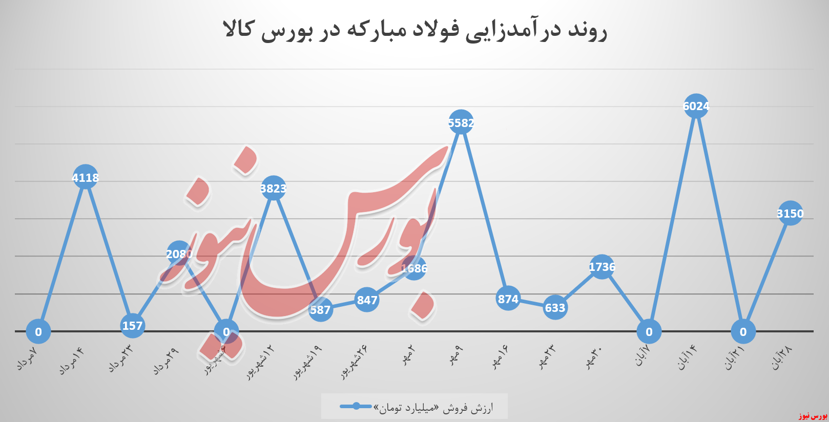 آقای فولاد مبارکه اصفهان؛ غایب