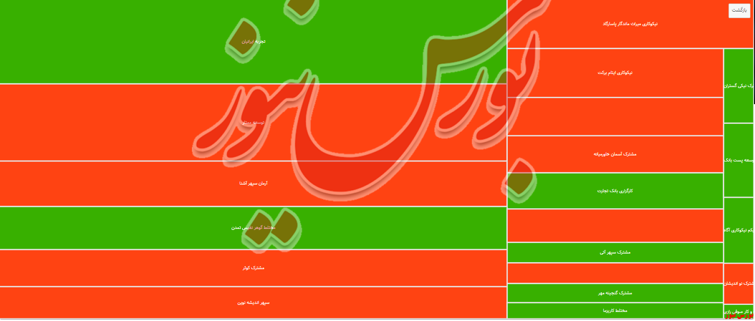 تنها دو صندوق «تجربه ایرانیان» و «صوفی رازی» سبز بودند