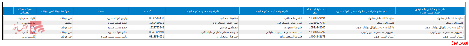 اعضای هیات مدیره 