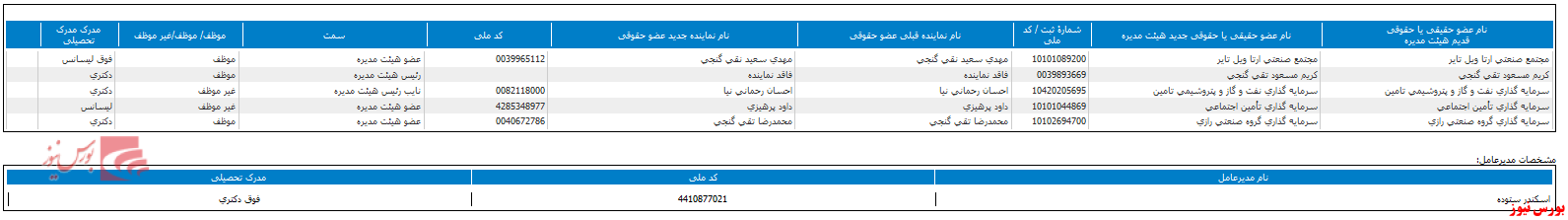 ترکیب هیات مدیره 