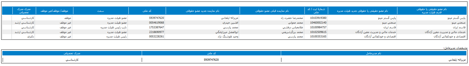 ترکیب جدید هیات مدیره 