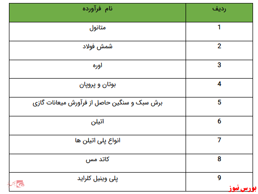 راهکارهای کاهش کسری بودجه با تمرکز بر صنایع بورسی