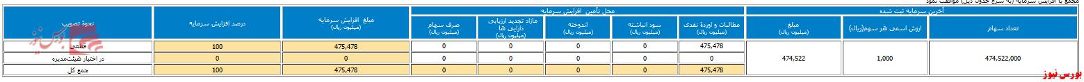 سرمایه 