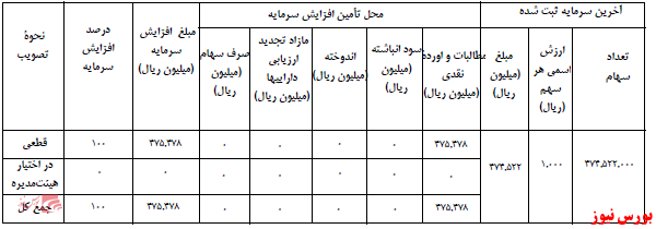 آخرین اخبار مجامع امروز ۱۴۰۰/۰۸/۳۰