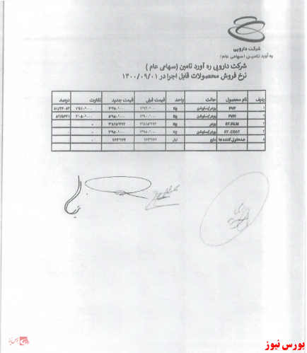 موافقت هیات مدیره 