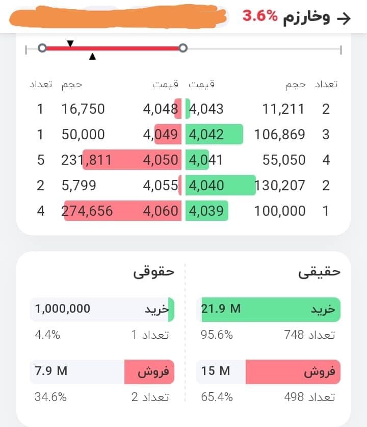 ناظر؛ «وخارزم» را دریابید/ پای حقوقی‌ها بر خرخره سهامداران