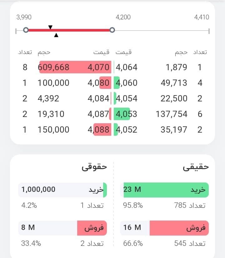 ناظر؛ «وخارزم» را دریابید/ پای حقوقی‌ها بر خرخره سهامداران