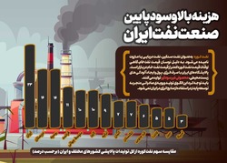 اینفوگرافی| هزینه بالا و سود پایین صنعت نفت