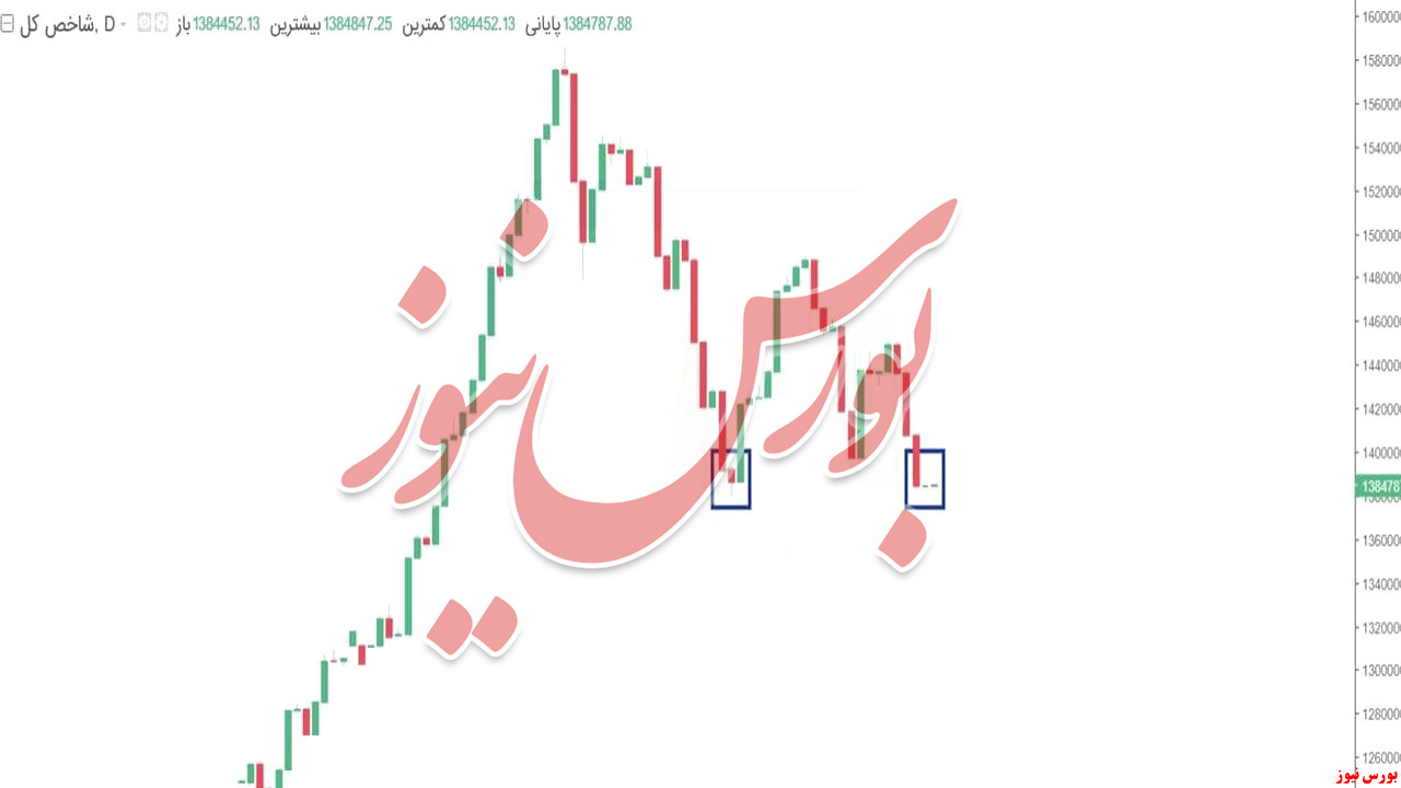 آخرین سنگر تکنیکال کجاست!