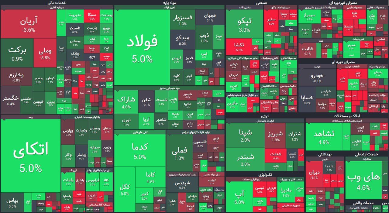 شعله‌ای خاموش زیر شاخص‌کل