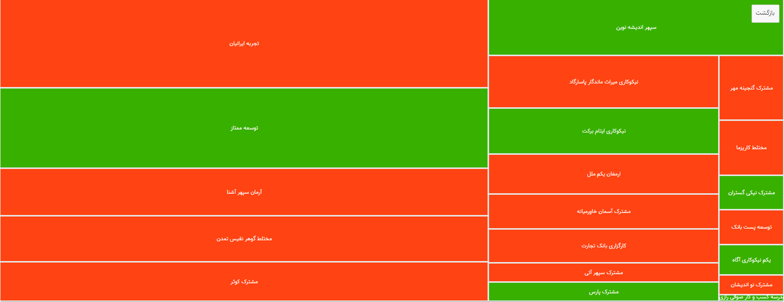 تنها یک صندوق مختلط رخت سبز هفتگی داشت/ «صوفی‌رازی» صدر و «ارمغان یکم ملل» در قعر