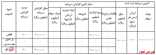 آخرین اخبار مجامع امروز ۱۴۰۰/۰۸/۰۸