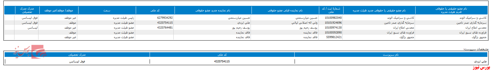 تغییر هیات مدیره 