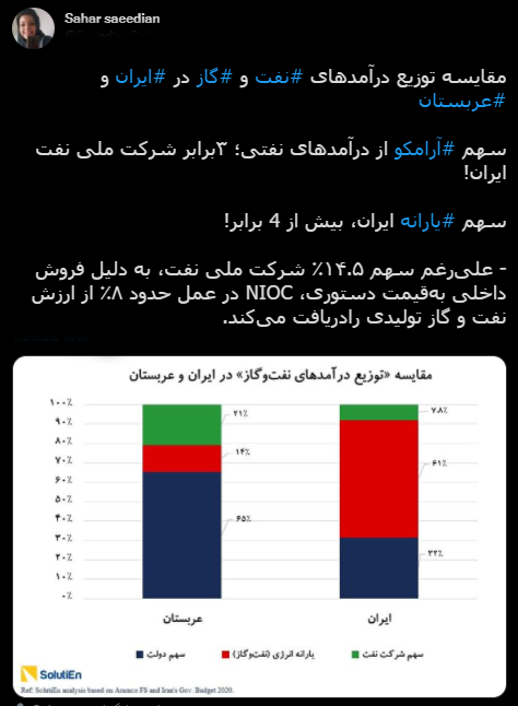 با فیلترشکن ببینید ۱۴۰۰/۰۸/۰۹