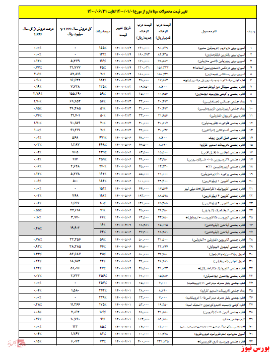 مجوز افزایش نرخ 