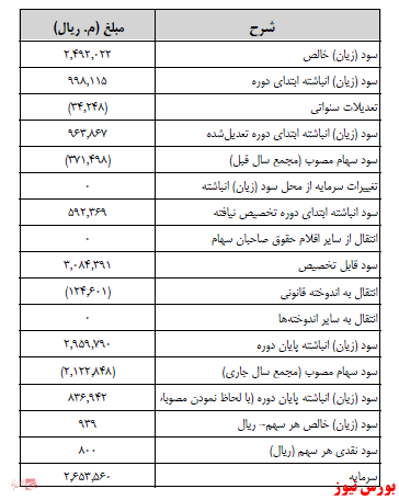 آخرین اخبار مجامع امروز ۱۴۰۰/۰۹/۰۱