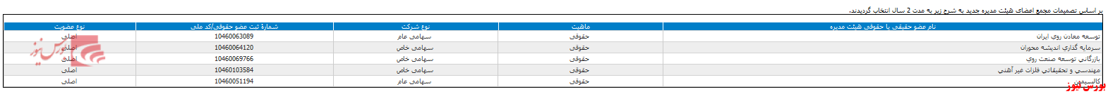 سهامداران 