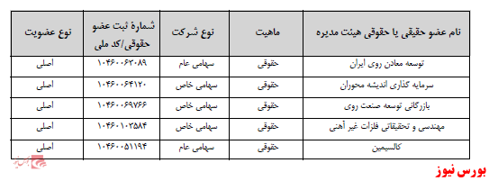 آخرین اخبار مجامع امروز ۱۴۰۰/۰۹/۱۰