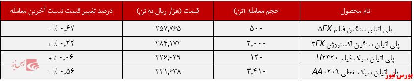 روند حجم معاملات شکبیر+بورس نیوز