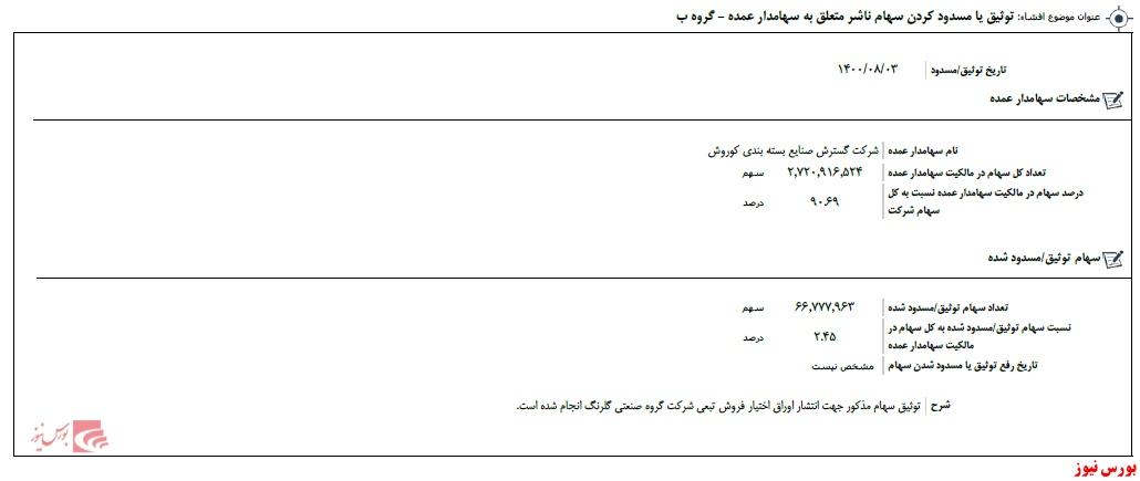 وثیقه سهام 